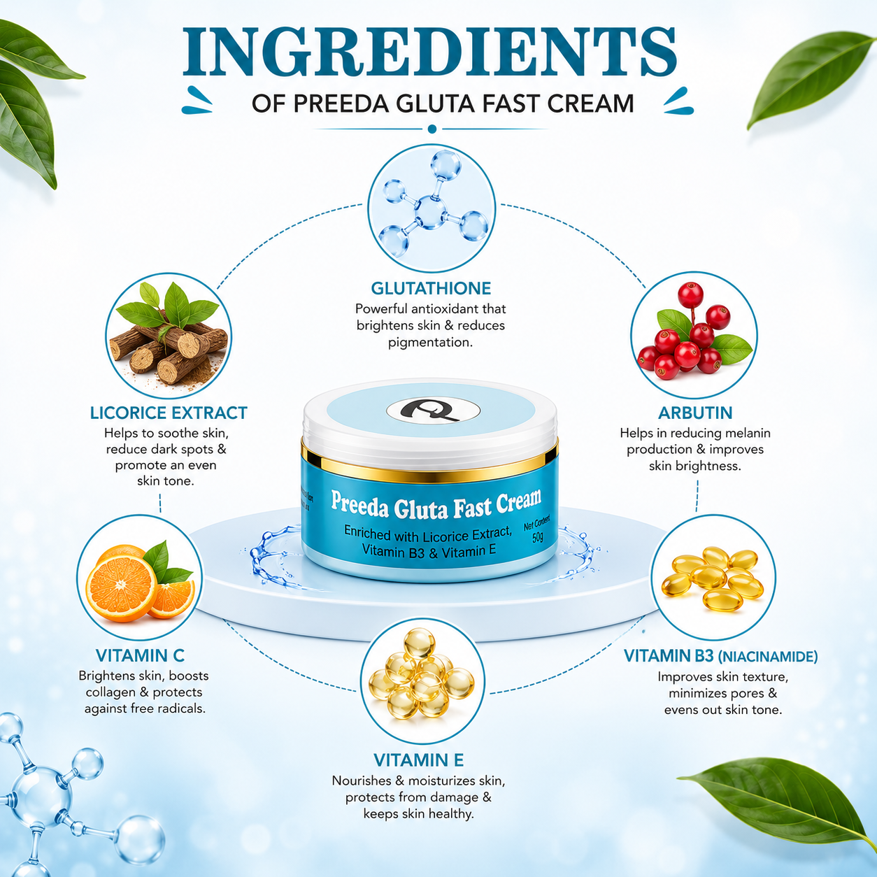 Preeda Gluta Fast Cream with its ingredients listed on a light blue background