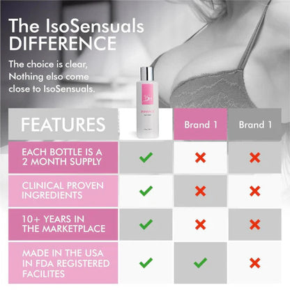 IsoSensuals Breast Enhancement Cream