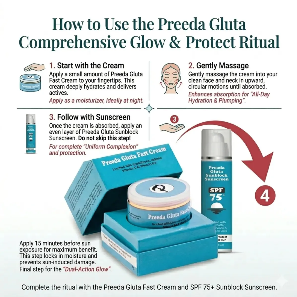 An infographic titled 'How to Use the Preeda Gluta Comprehensive Glow & Protect Ritual' shows step-by-step instructions with illustrations and product shots of a cream jar, a pump bottle, and a sunblock tube on a white background.