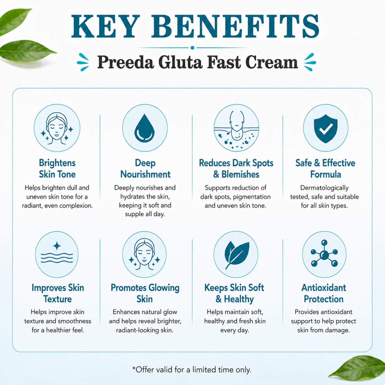 Key benefits of Preeda Gluta Fast Cream displayed on a white background with green leaves.